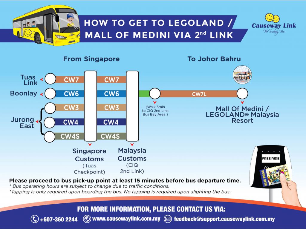 Simplified Travel Map to get to Legoland Malaysia Resort from Singapore via the CIQ 2nd Link